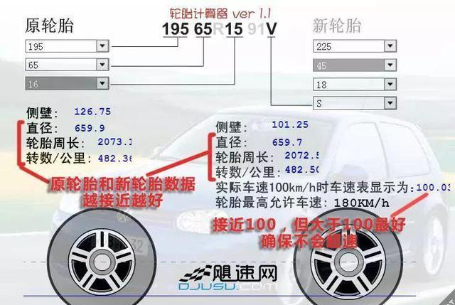 干货！轮毂改装不求人！