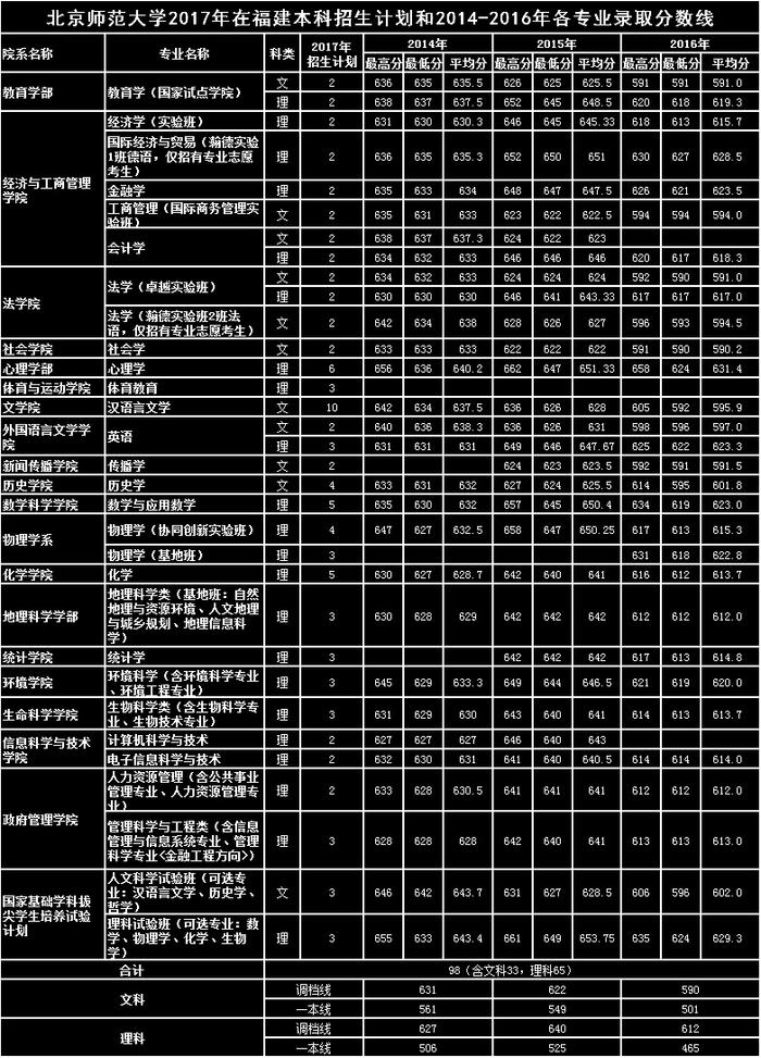 细数6所难考的师范大学，口碑都非常不错！