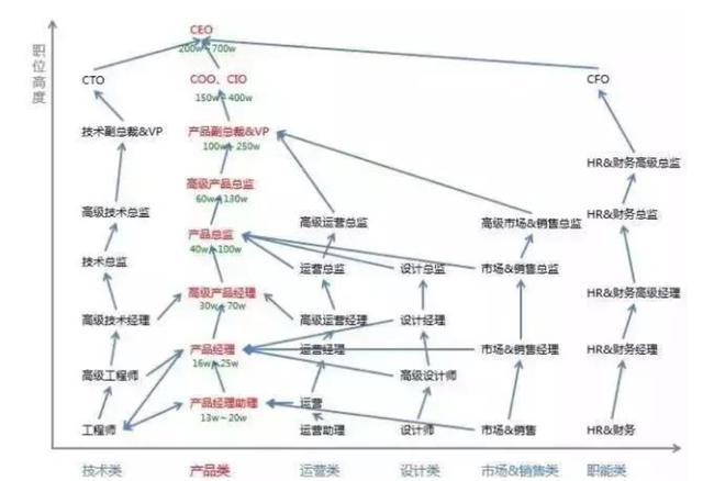 CEO、CFO、COO、CTO，CPO、CGO都是什么职位？为什么要这么叫