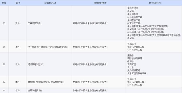 选科攻略｜新高考来了，如何选科才最适合自己？看完秒懂~~~