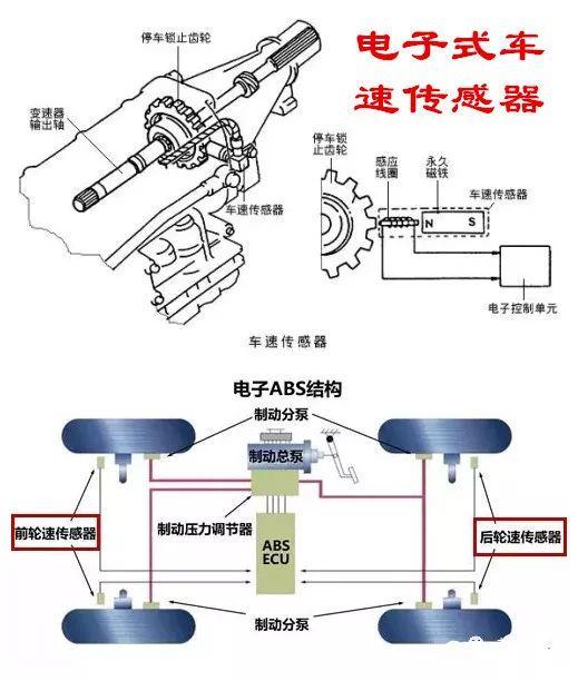 汽车倒车时，车速表会显示车速吗？里程表会反转吗？