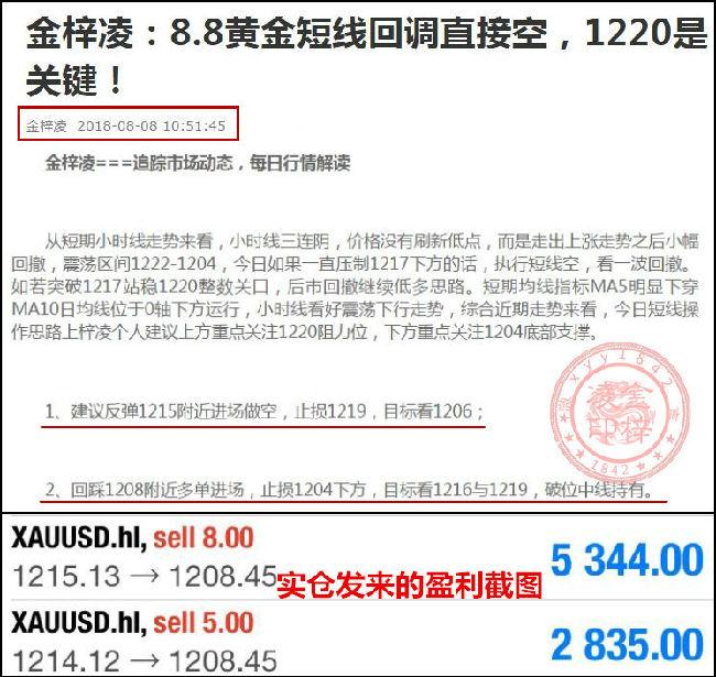 金梓凌：8.8十年奥运！黄金多空来回获利，错过又是十年