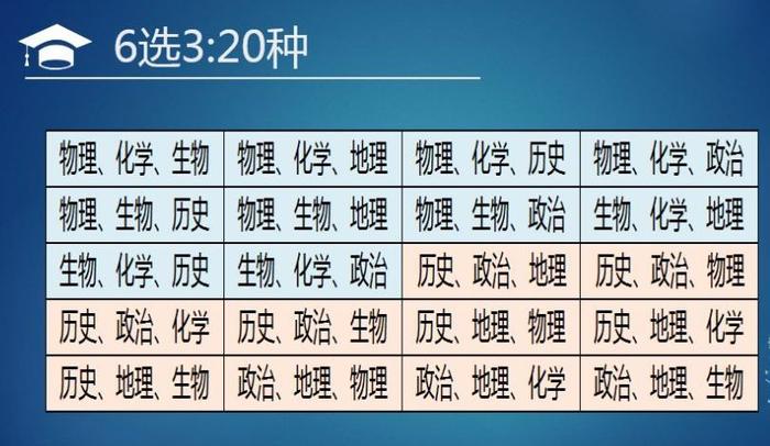 选科攻略｜新高考来了，如何选科才最适合自己？看完秒懂~~~