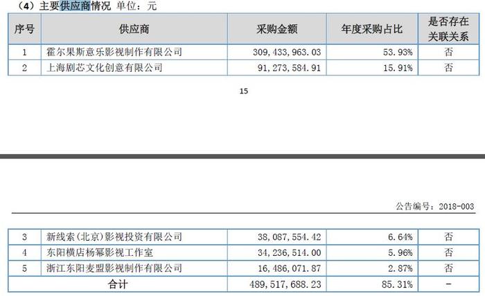 明星片酬涨幅超50%，“限酬令”沦为摆设 ？|详文