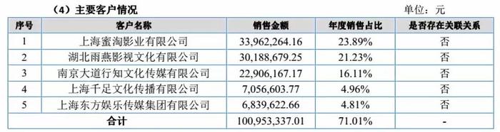 明星片酬涨幅超50%，“限酬令”沦为摆设 ？|详文