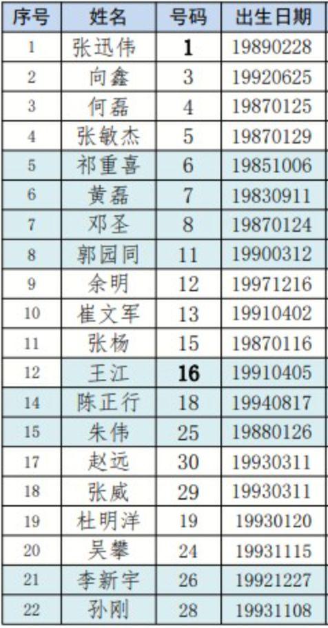 业余球队聘请外教？2018，原来你是这样的武汉楚风合力