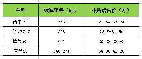 宁愿花30万买这4款纯电动汽车，也不买二辆思域！