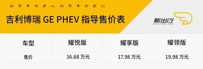 备受好评的插混车 博瑞 GE PHEV 行情调查