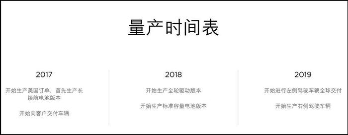 出行情报局 | 特斯拉 Model 3 产能恢复 或 2019 年开始国内交付