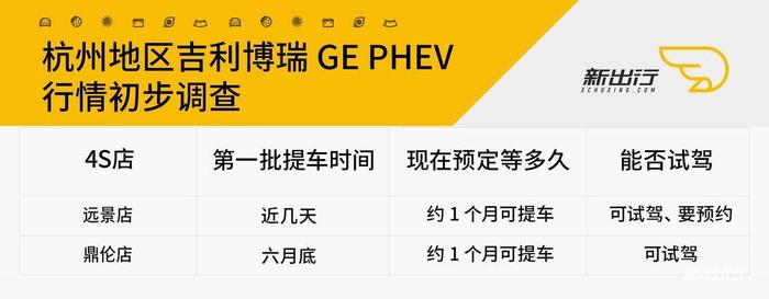 备受好评的插混车 博瑞 GE PHEV 行情调查