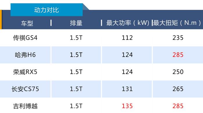 降价一万深耕智联，新款传祺GS4不容小觑