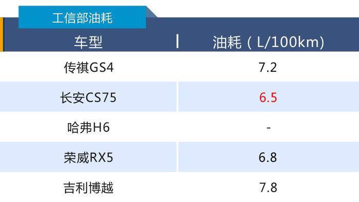 降价一万深耕智联，新款传祺GS4不容小觑