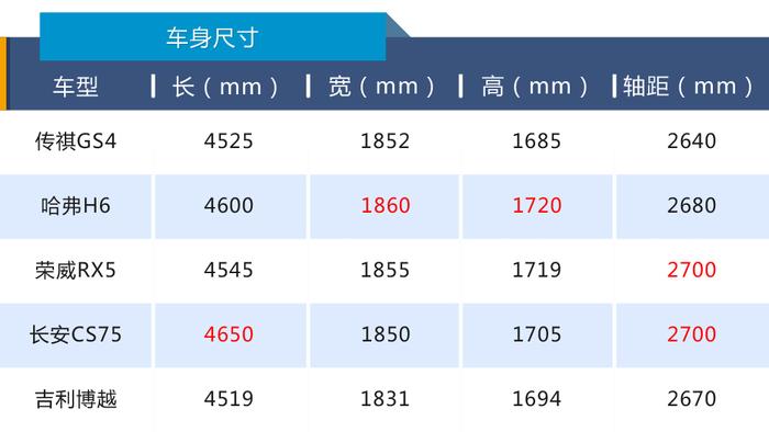 降价一万深耕智联，新款传祺GS4不容小觑