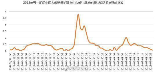 三个熊猫保护基地游览指南，全国首份“最萌网红”应援攻略