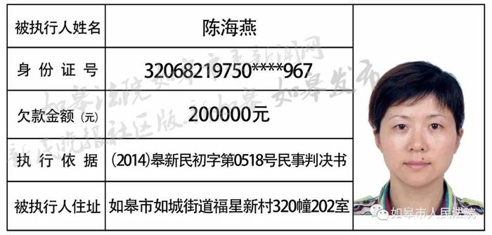 曝光！如皋最新一批老赖名单，有你认识的吗？