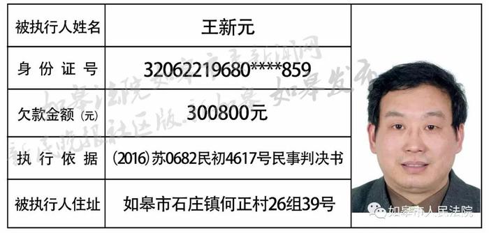 曝光！如皋最新一批老赖名单，有你认识的吗？