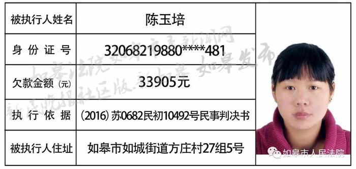 曝光！如皋最新一批老赖名单，有你认识的吗？