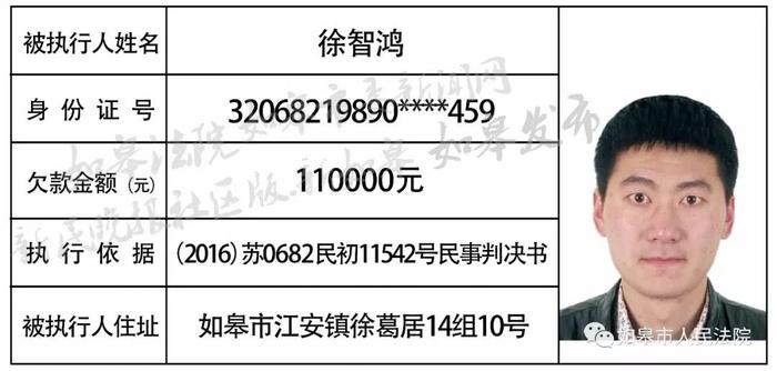 曝光！如皋最新一批老赖名单，有你认识的吗？