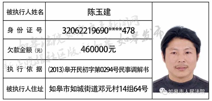 曝光！如皋最新一批老赖名单，有你认识的吗？