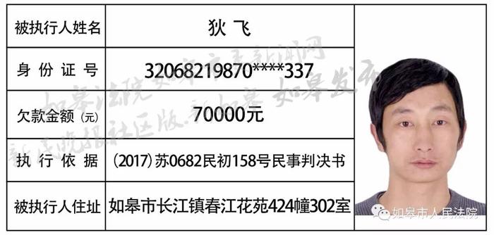 曝光！如皋最新一批老赖名单，有你认识的吗？