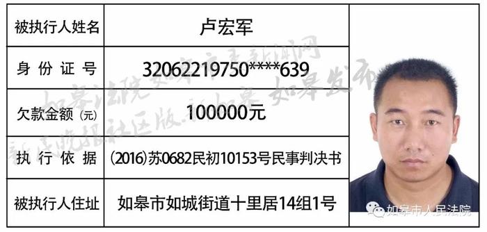 曝光！如皋最新一批老赖名单，有你认识的吗？