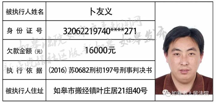 曝光！如皋最新一批老赖名单，有你认识的吗？