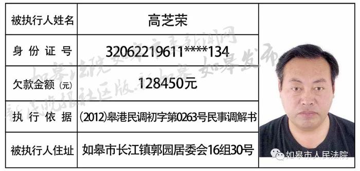 曝光！如皋最新一批老赖名单，有你认识的吗？