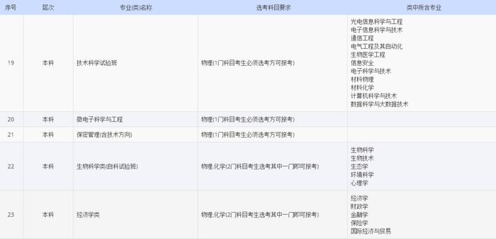 选科攻略｜新高考来了，如何选科才最适合自己？看完秒懂~~~