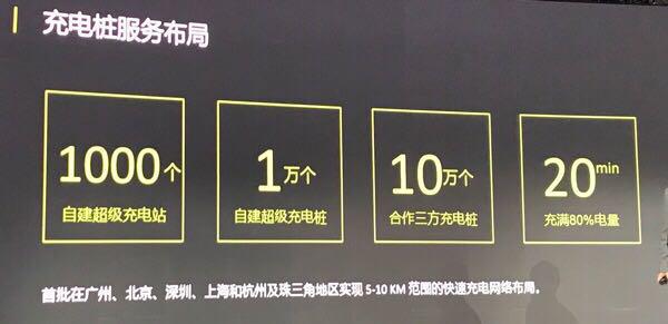 小鹏新能源互联网汽车G3首秀 补贴前20万起售定义造车新势力