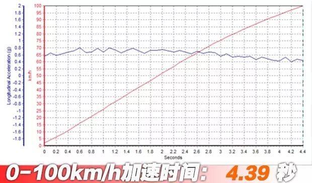 4.39秒破百、490马力、全时四驱，这台国产SUV动力不输百万豪车