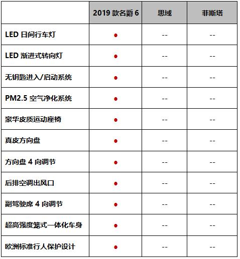 浪！快！爽！  熏黑运动套件、百万级排气声浪 2019款名爵6让年轻消费者欲罢不能