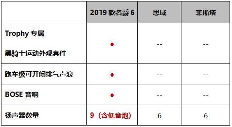 浪！快！爽！  熏黑运动套件、百万级排气声浪 2019款名爵6让年轻消费者欲罢不能