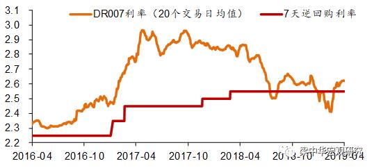 有没有放松？会不会收紧？ ——如何理解货币的松和紧？