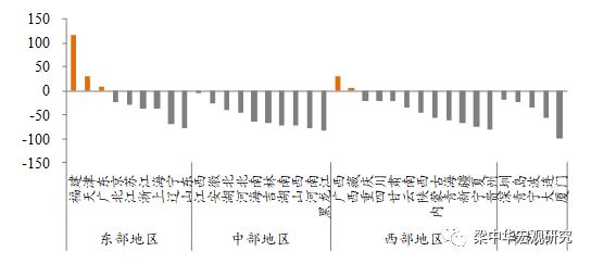 有没有放松？会不会收紧？ ——如何理解货币的松和紧？