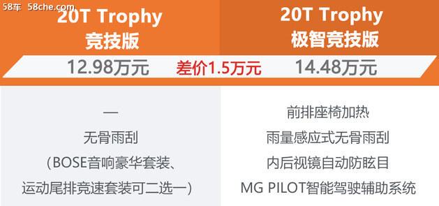 2019款名爵6来了 看看选哪个配置更靠谱