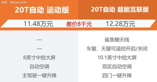 2019款名爵6来了 看看选哪个配置更靠谱