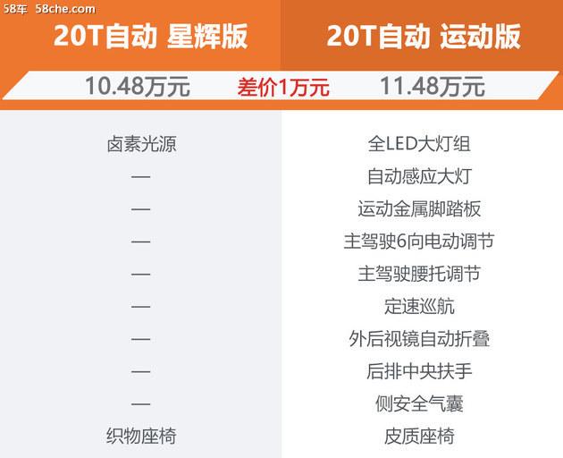 2019款名爵6来了 看看选哪个配置更靠谱