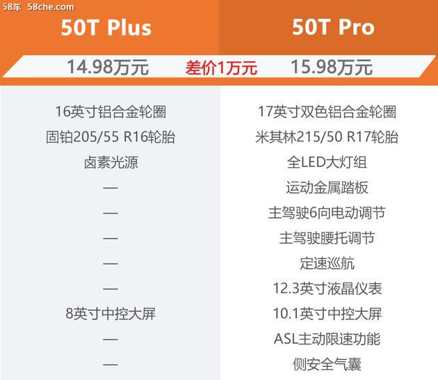 2019款名爵6来了 看看选哪个配置更靠谱