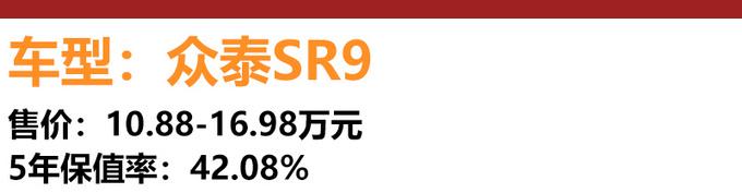 这四款车买二手不如买新车 网友：多亏还在摇号，要不该更纠结！