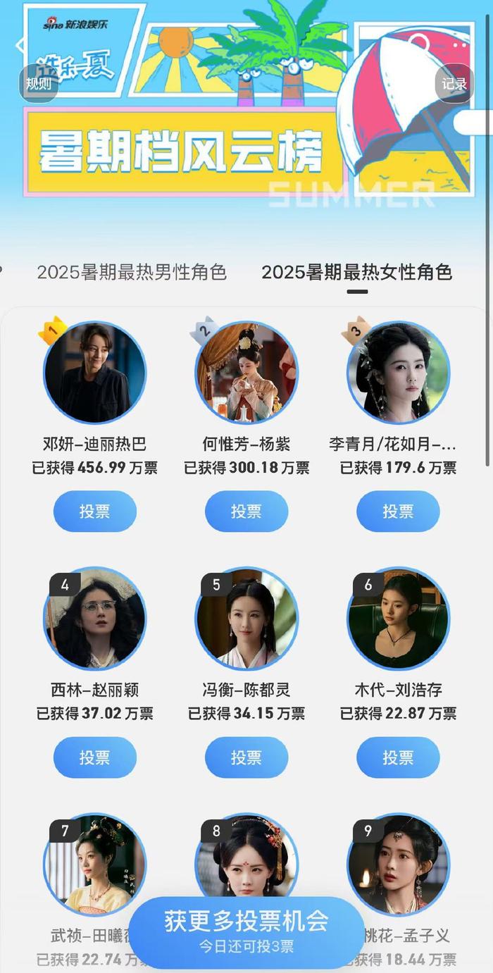 杨紫演绎何惟芳暑期风云值破300万