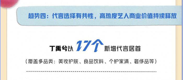 丁禹兮2025上半年斩获17个新代言，13次登星品影响力TOP50