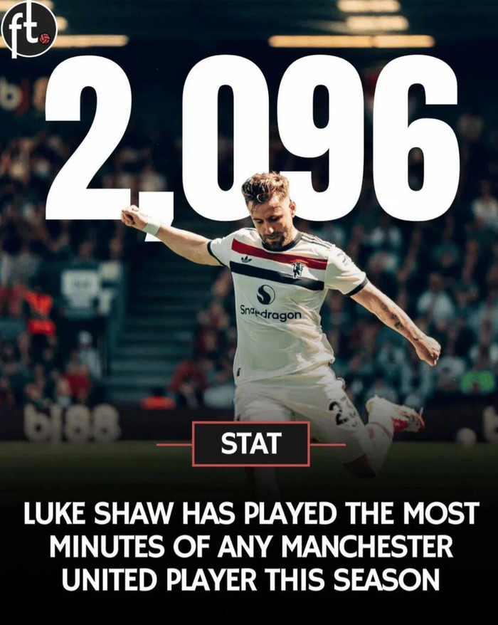 曼联本赛季出场时间榜：卢克肖2096分钟居首