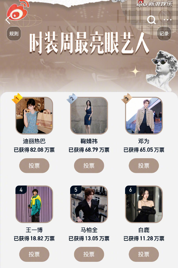 时装周TOP20亮眼艺人榜单公布，迪丽热巴王一博等上榜