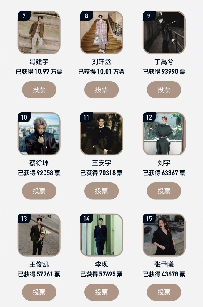 时装周TOP20亮眼艺人榜单公布，迪丽热巴王一博等上榜