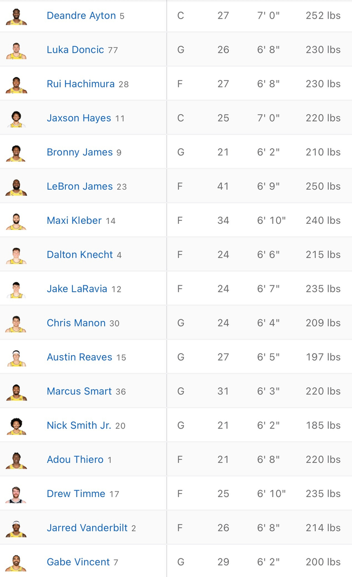 湖人内部人士称现有阵容专为季后赛打造