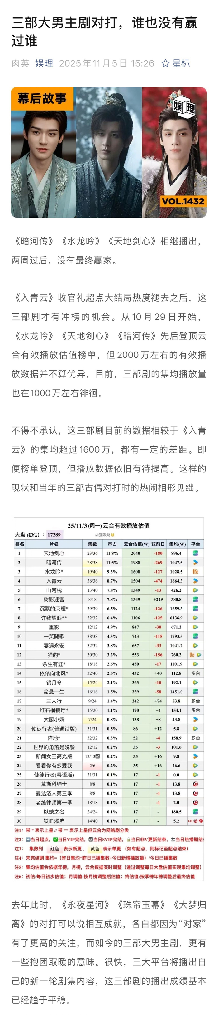 《暗河传》《水龙吟》《天地剑心》热播两周未现赢家