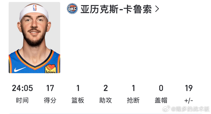 雷迪克称卡鲁索攻防两端打崩雷霆