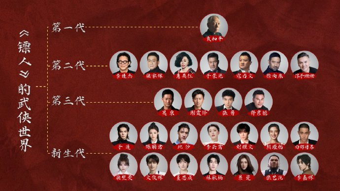 镖人电影特辑曝光四代武侠演员阵容