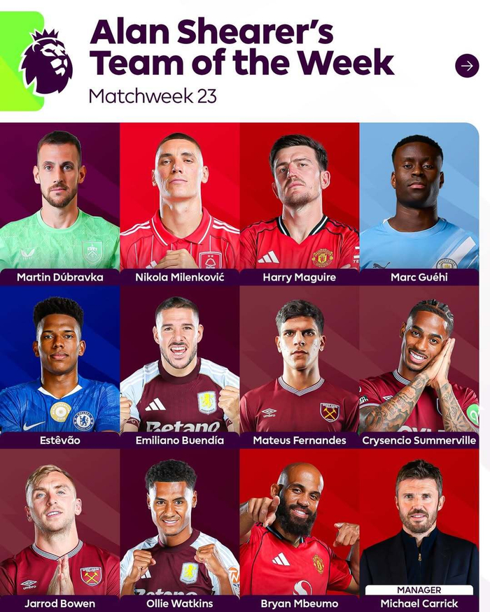 英超2025-26赛季第23轮最佳阵容公布