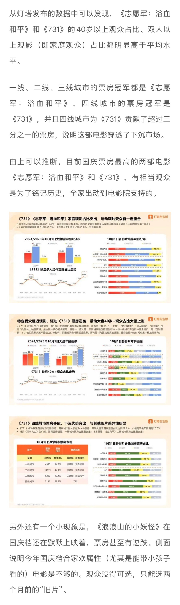 2025国庆档票房遇冷，新面孔演员扛起大旗